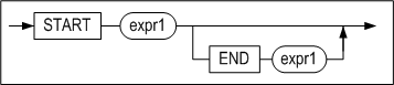 start_end_clause