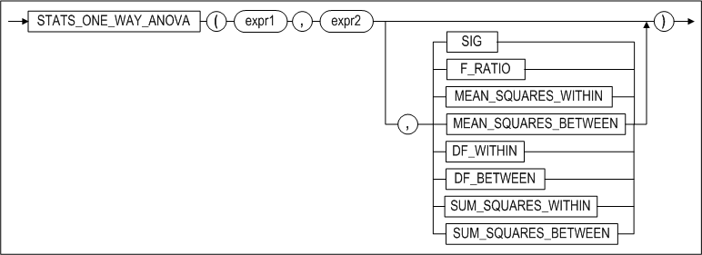 stats_one_way_anova