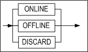 status_clause