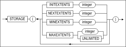 storage_clause