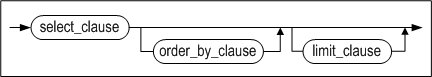 subquery