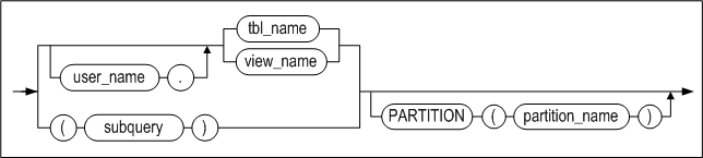 table_clause
