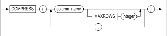 table_compression