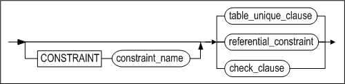 table_constraint