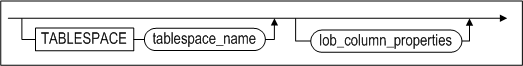 table_partition_description