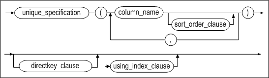 table_unique_clause