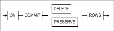 temporary_attributes_clause