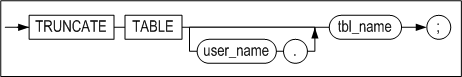 truncate_image178