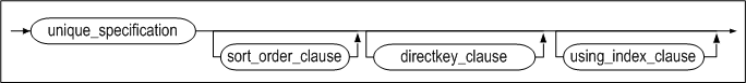 unique_clause