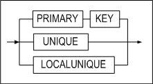 unique_specification