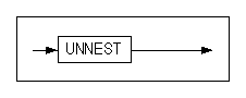 unnest