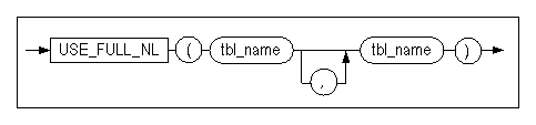 use_full_nl