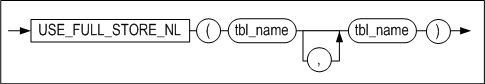use_full_store_nl