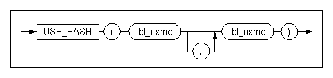 use_hash