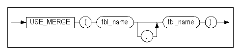 use_merge