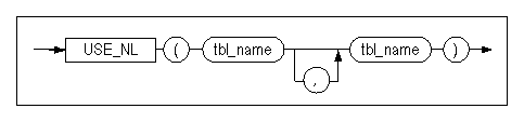 use_nl