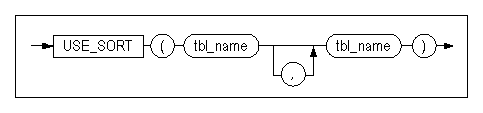 use_sort