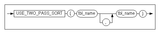 use_two_pass_sort