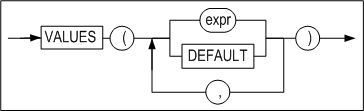 values_clause_image243
