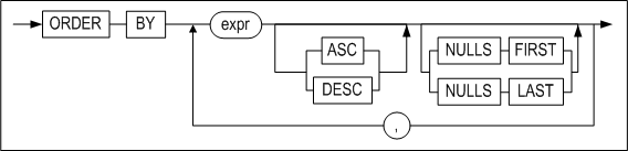 window_order_clause