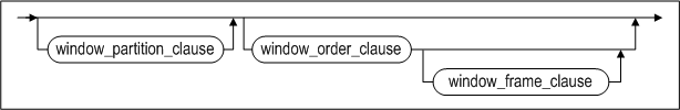 window_specification
