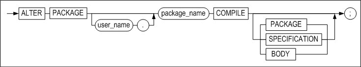 alter_package