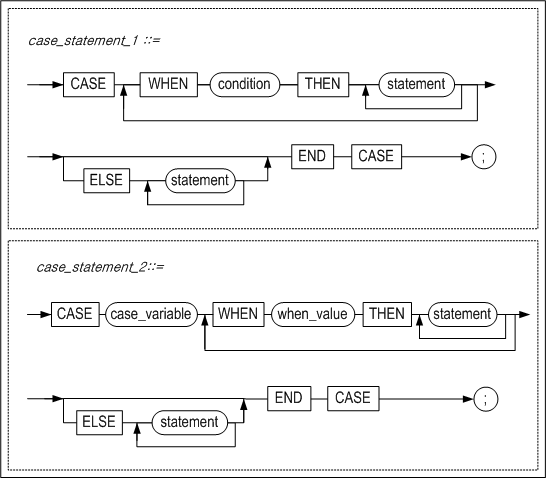 case_statement