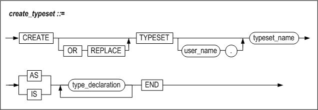 create_typeset