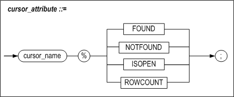 cursor_attribute