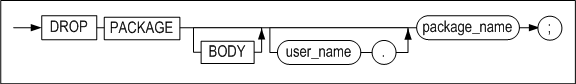 drop_package