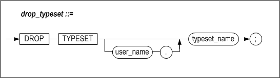 drop_typeset