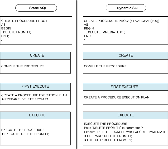 dynamic_sql