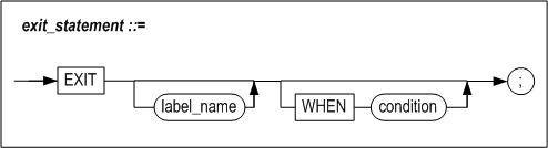 exit
