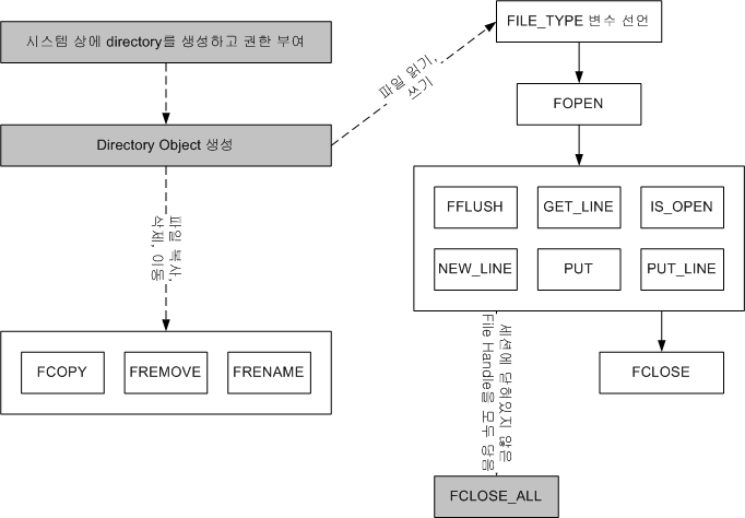 file_control