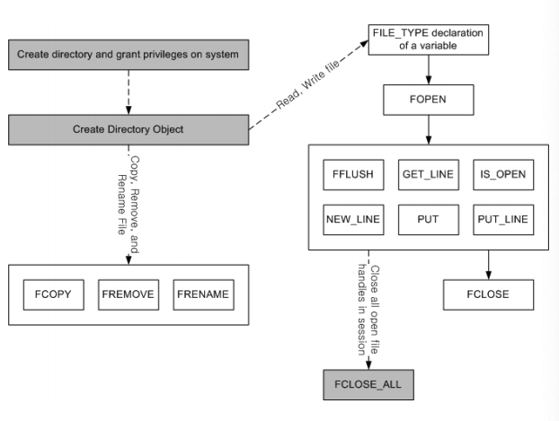 file_control