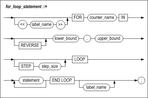 for_loop