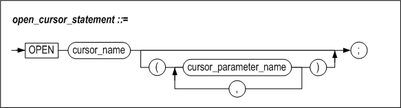 open_cursor