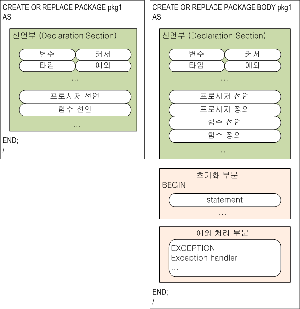 package_structure