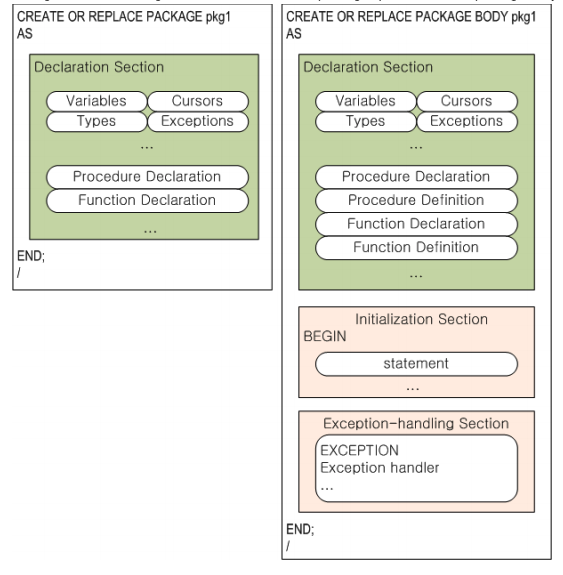 package_structure