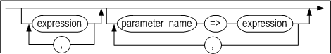 parameter_notation