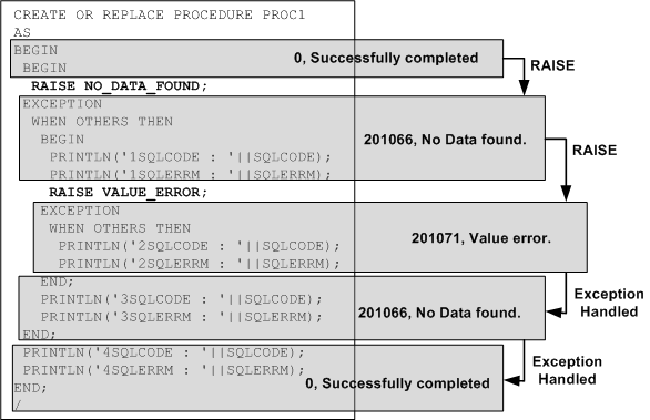 sqlcode_sqlerr