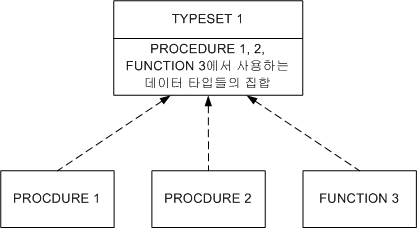 typeset