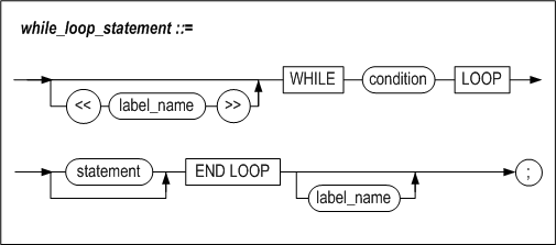 while_loop