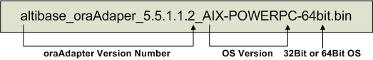 Altibaseversion