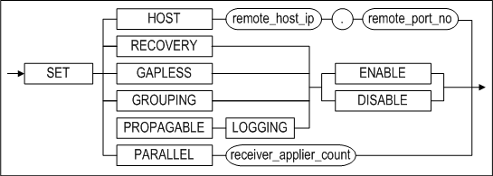 alter_replication_set_clause