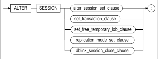 alter_session_image246