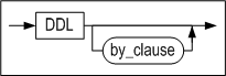 audit_ddl_clause