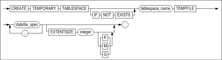 create_temporary_tablespace