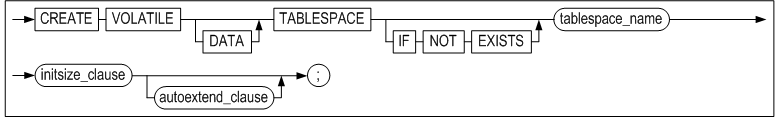 create_volatile_tablespace