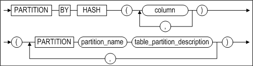 hash_paritioning_image126_1